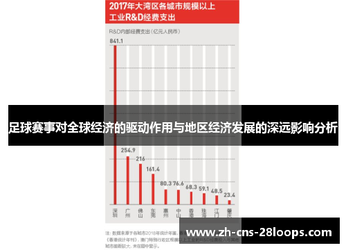 足球赛事对全球经济的驱动作用与地区经济发展的深远影响分析