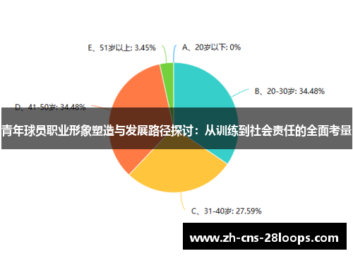 青年球员职业形象塑造与发展路径探讨：从训练到社会责任的全面考量